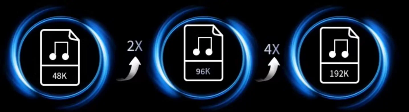 pro17 Image demonstrating audio upsampling capability (48K to 96K to 192K) of eWEAT HiFi Music Streamer - eweat.com